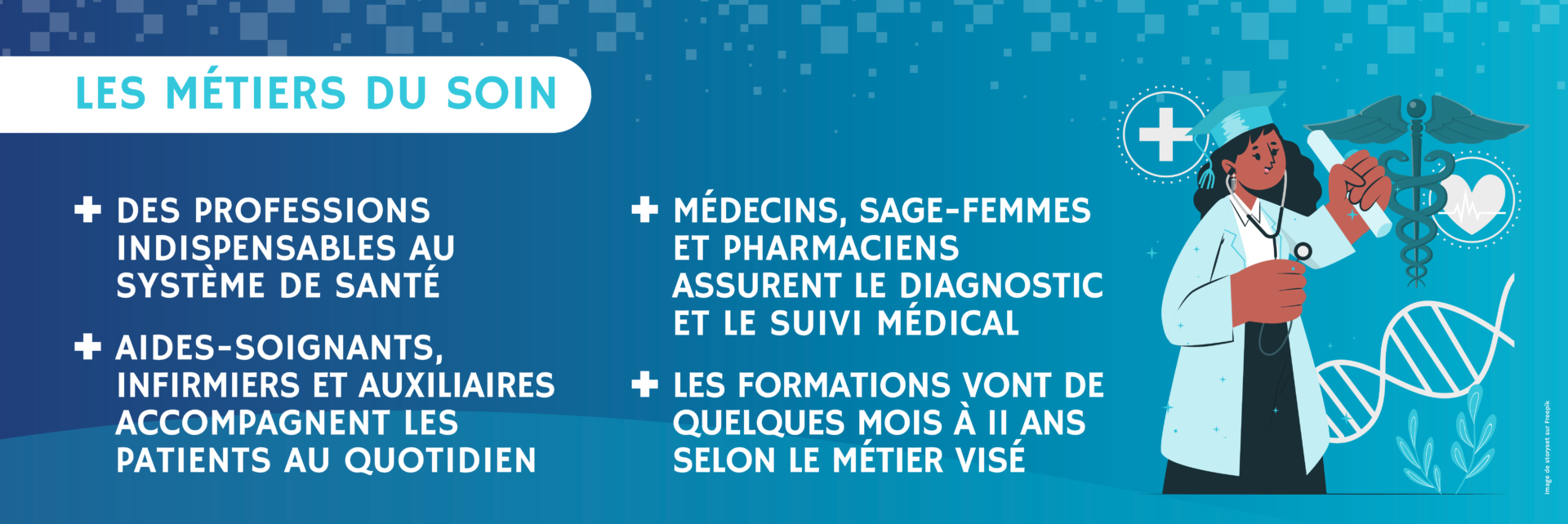 Liste des métiers de la santé liés aux soins