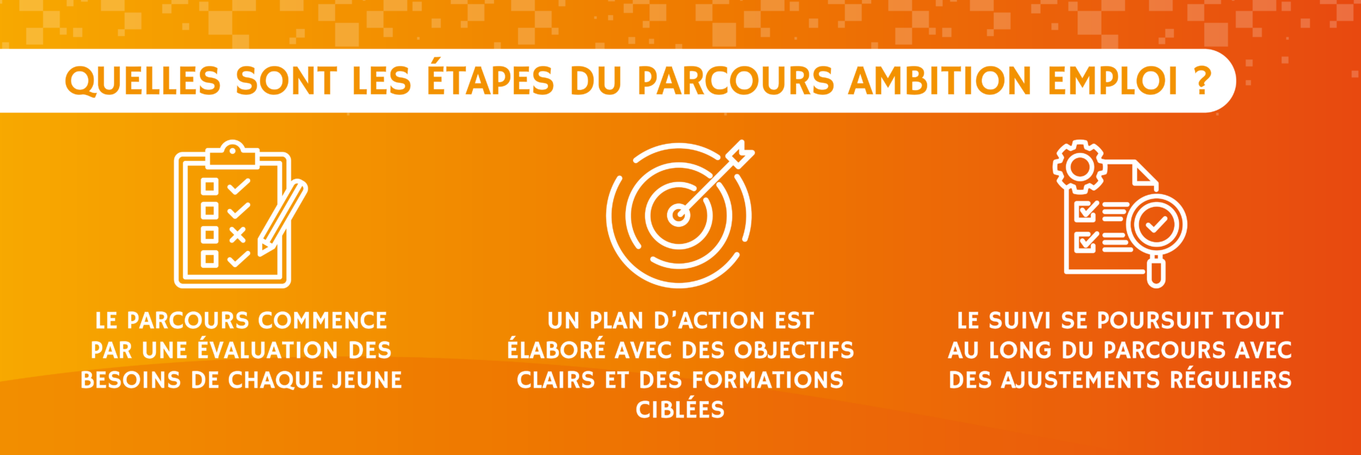 Les étapes du dispositif Ambition Emploi