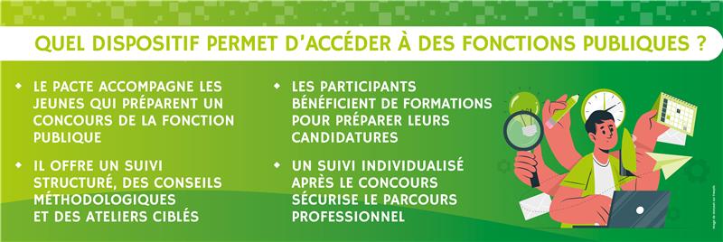 Infographie détaillant un dispositif pour aider les jeunes sans emploi