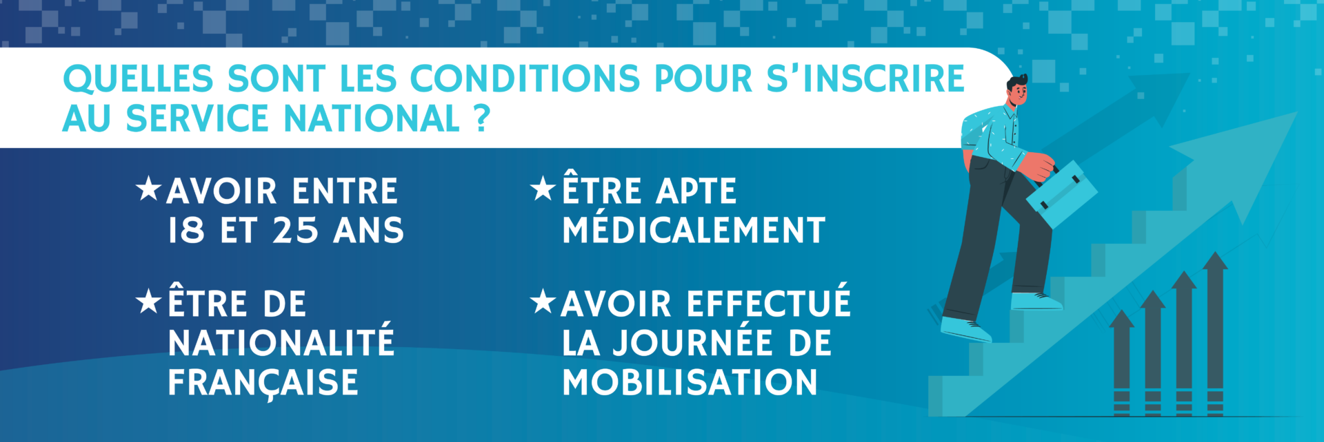 options pour s’inscrire au Service national, en ligne, en présentiel ou par téléphone
