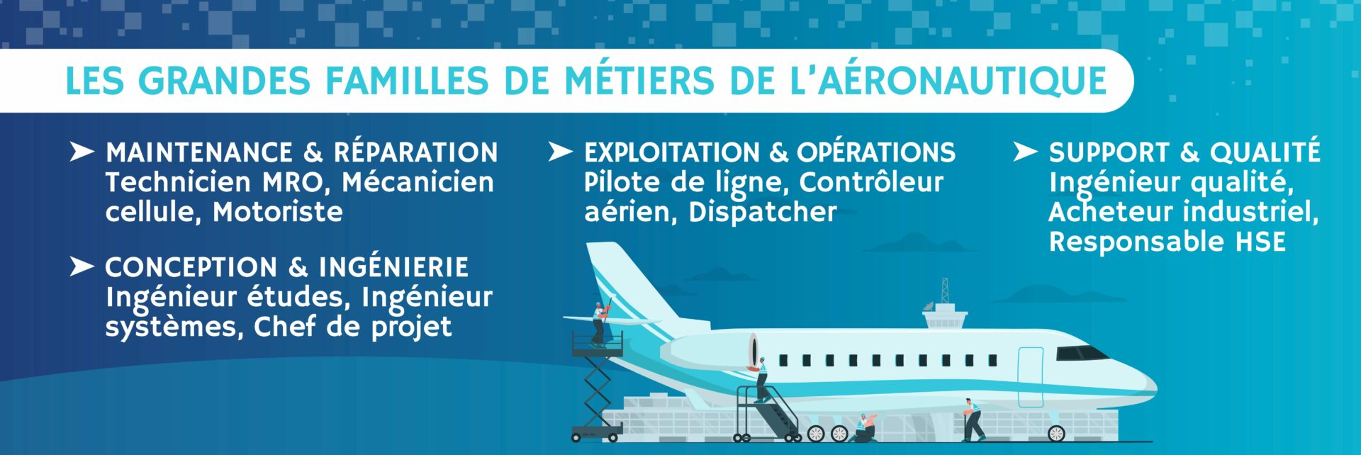 familles métiers aéronautique maintenance ingénierie exploitation support